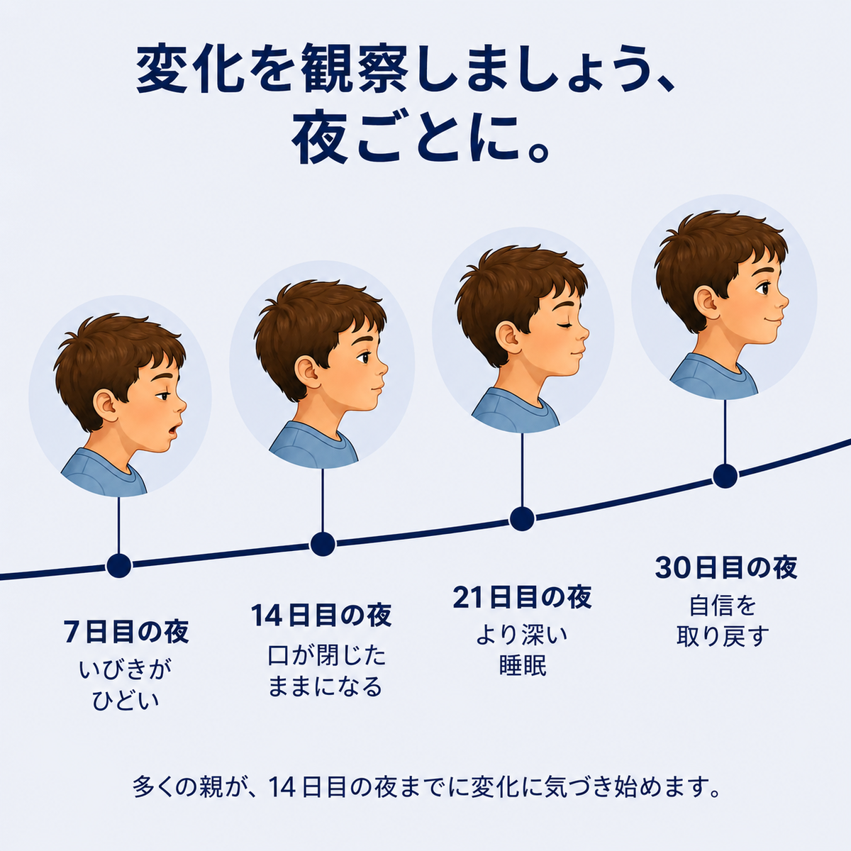 SUYORA姿勢サポート子供用枕